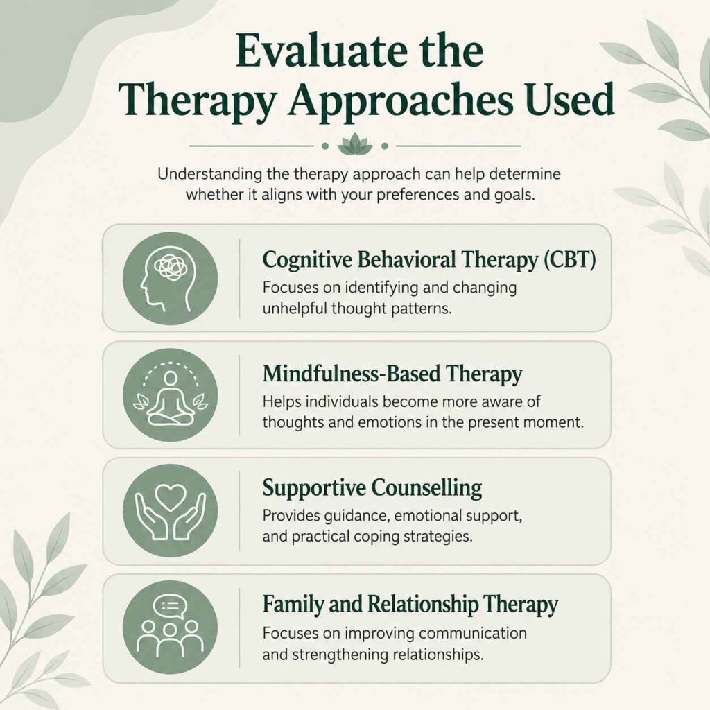 Evaluate the Therapy Approaches Used infographic showing CBT, mindfulness-based therapy, supportive counselling, and family relationship therapy