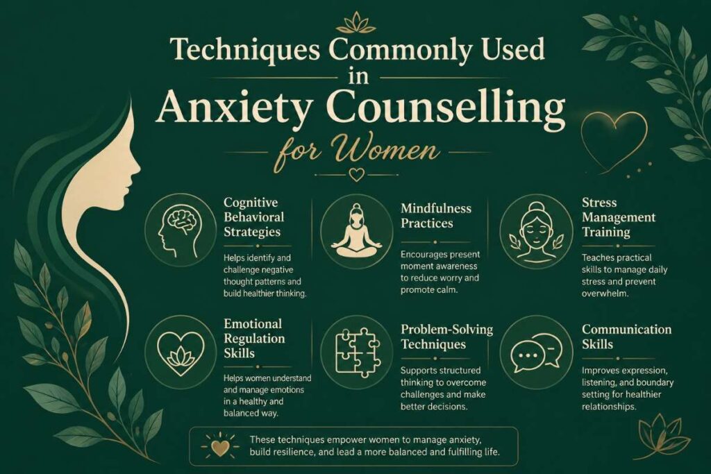 echniques Commonly Used in Anxiety Counselling for Women illustration showing cognitive behavioral strategies, mindfulness practices, stress management, emotional regulation, and communication skills