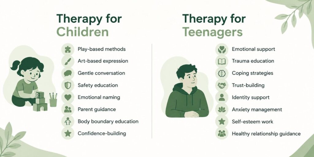 Simple blog banner illustrating therapy approaches for children and teenagers after trauma, featuring minimal icons and calming green tones that represent emotional support, confidence-building, coping skills, and healthy development.