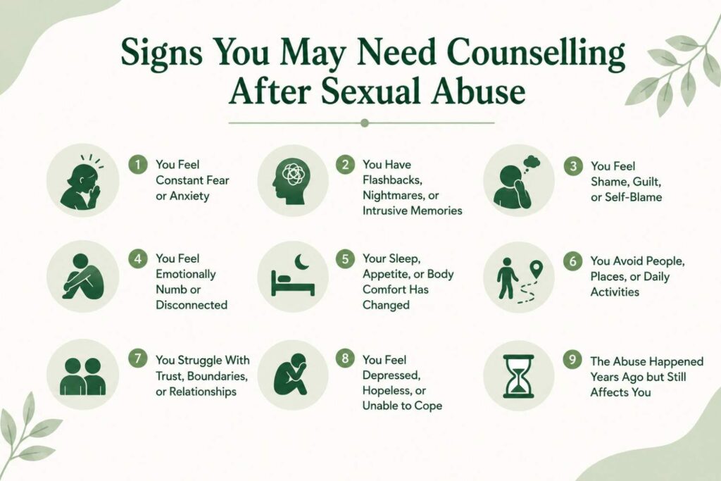 Simple educational infographic outlining common signs that a person may benefit from counselling after sexual abuse, featuring clear headings, supportive icons, and a calming green-and-white design.