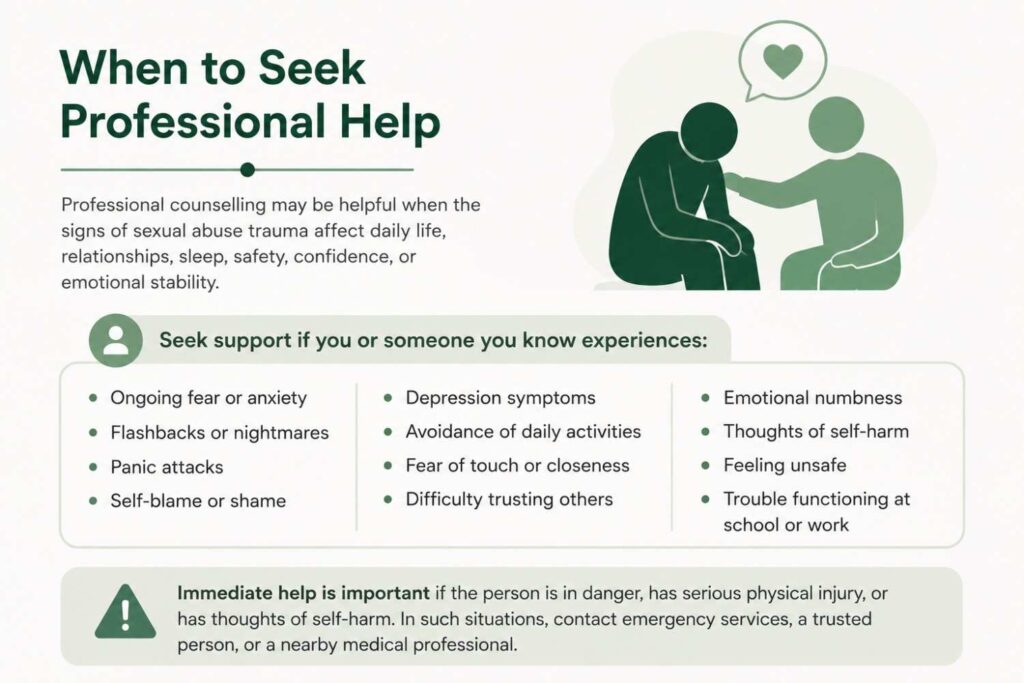 Minimal educational infographic explaining when to seek professional help after sexual abuse trauma, featuring simple supportive illustrations and a calming green-and-white design.